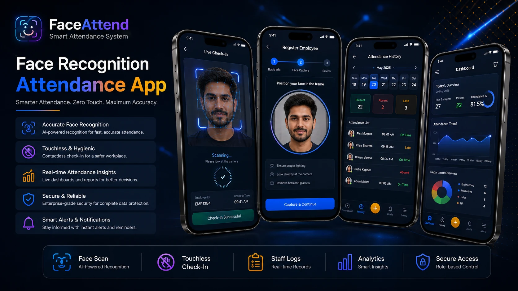 Face Recognition Attendance App by RVM International